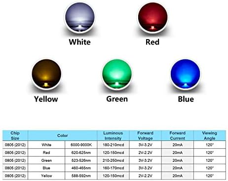 Chanzon (5 renk x 20 adet = 100 adet) 0805 SMD LED diyot ışıkları çeşitli kiti (Mini çip 2.0 mm x 1.2 mm için PCB DC 20mA) süper
